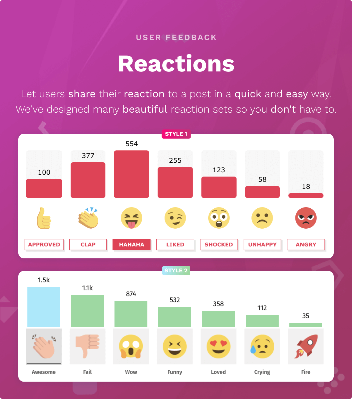 Reactions